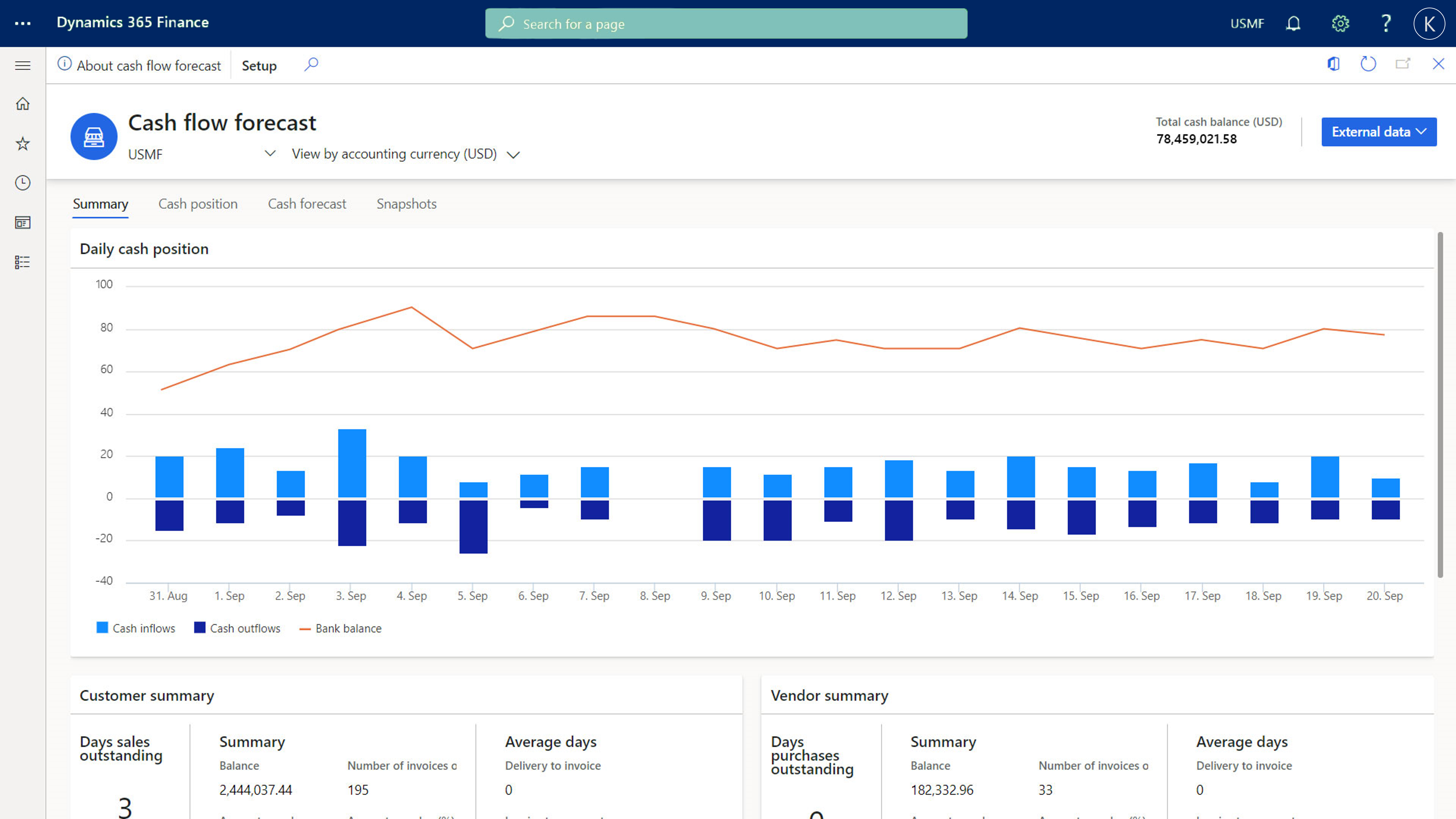 Dynamics 365 Finance and Supply Chain Management for Retail